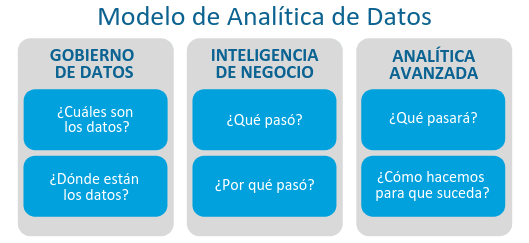 Analítica de Datos - BI - BIG DATA