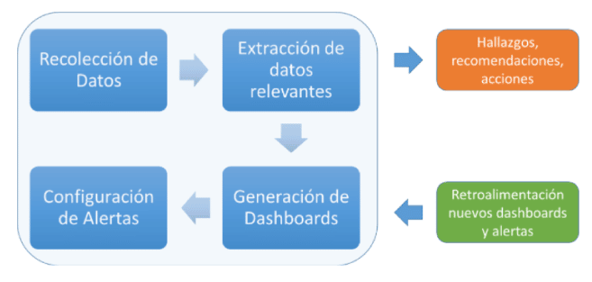 NewNet SA Seguridad de la Información, Ciberseguridad y Privacidad