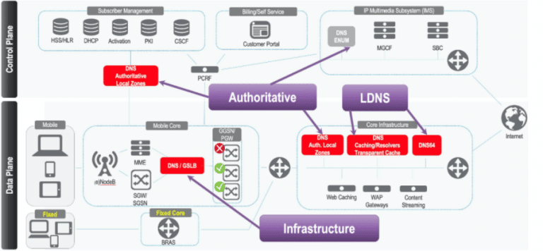 NewNet SA Seguridad de la Información, Ciberseguridad y Privacidad