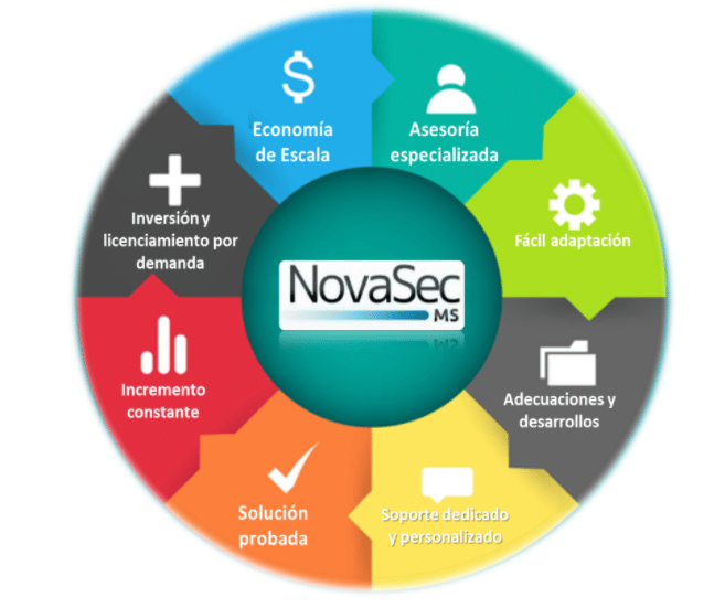 novasec newnet