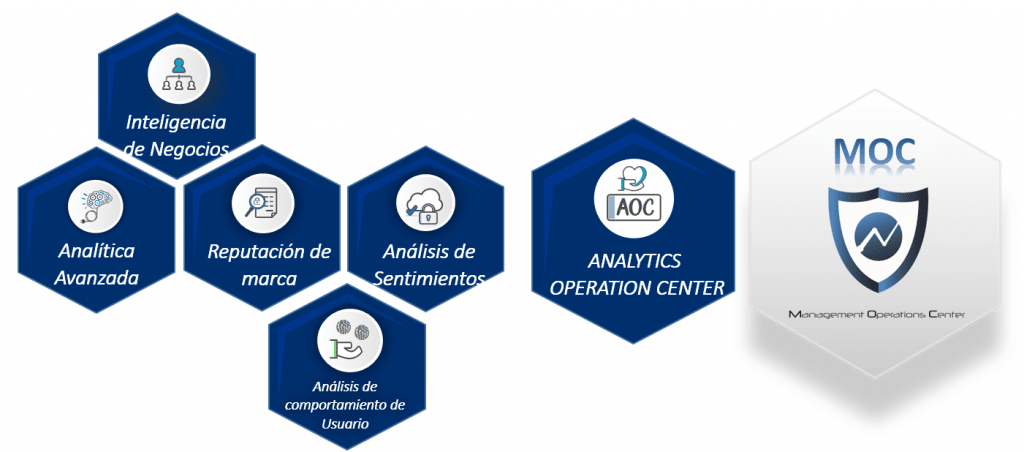 NewNet SA AOC (Analytics Operation Center)
