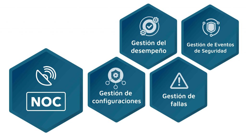 NOC Ciberseguridad seguridad de la información newnet