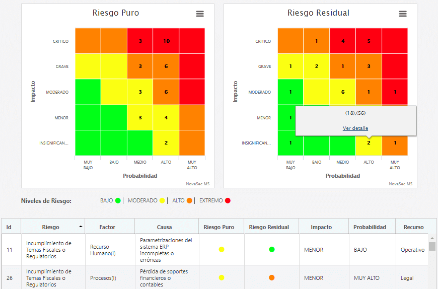 Matriz de Riesgo - ERM - Software GRC NovaSec
