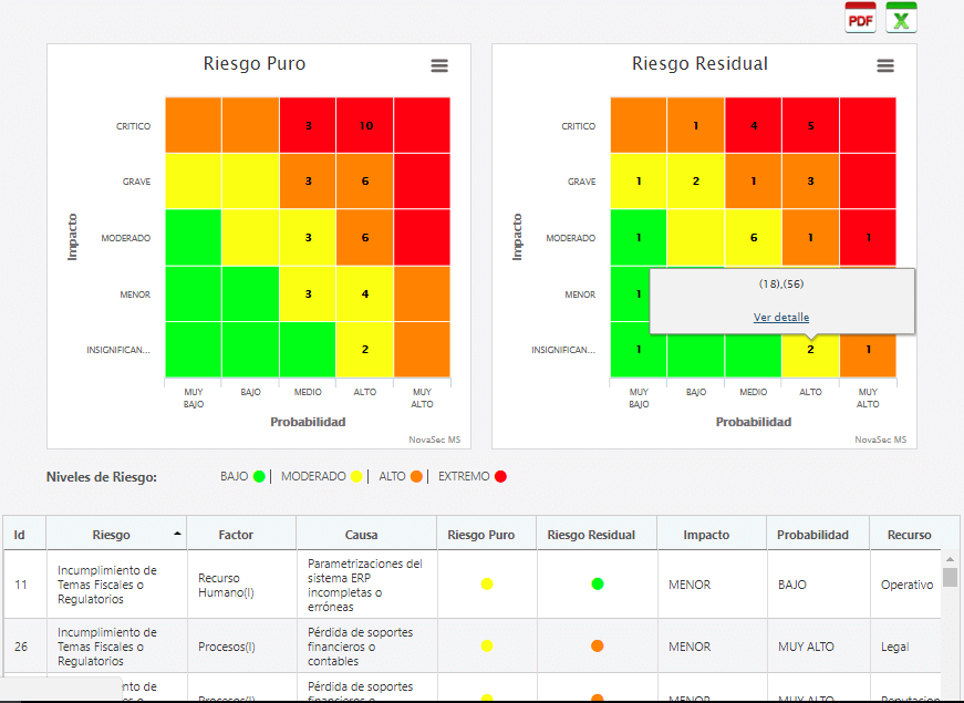 Matriz de Riesgo - ERM - Software GRC NovaSec