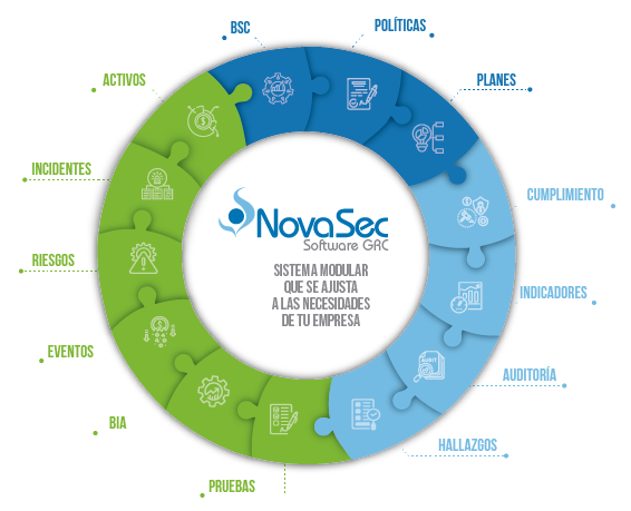 Modulos-noasec-newnet